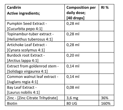 Cardirin Ingredients