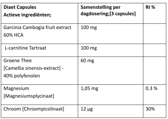 Ingredienten Dieat capsules