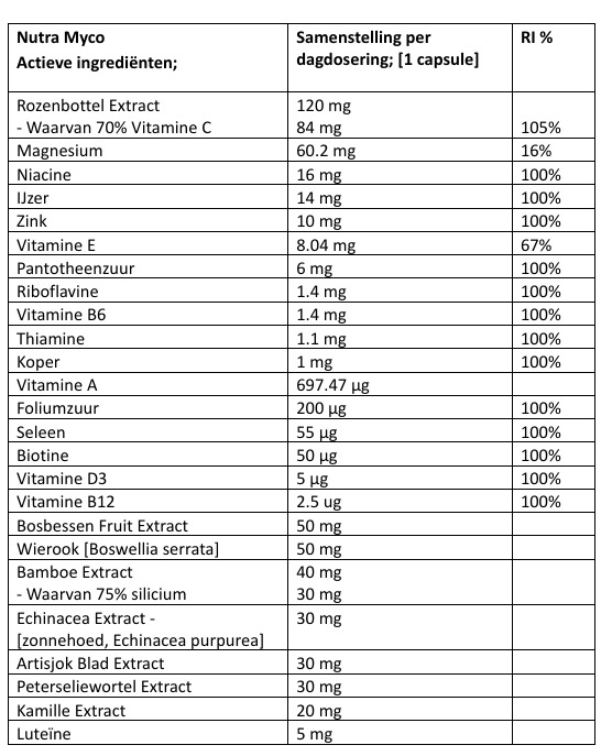 ingredienten nutramyco
