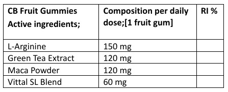 Ingredients CB Fruchtgummi