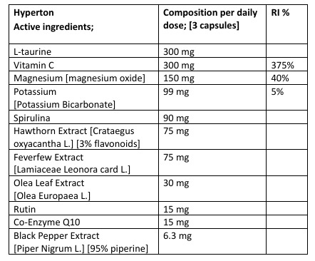 Ingredients Hyperton capsules