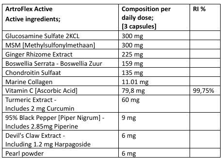 Ingredients Atroflex active