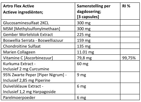Ingredienten artroflex active