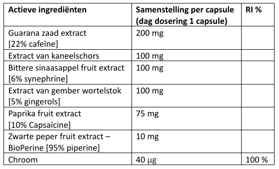 Ingredienten Piperinox