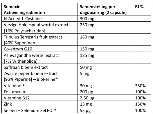 ingredienten semaxin