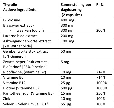 ingredienten thyrolin