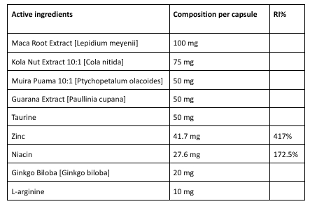 ingredients libogenix