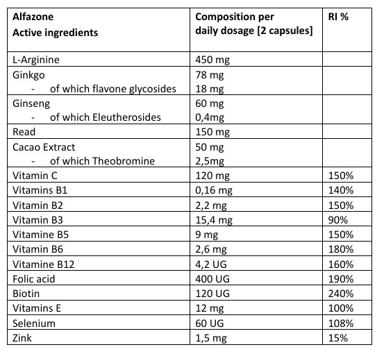 ingredients alfazone