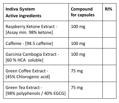 Ingredients Indiva System