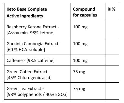 Ingredienten keto base complete