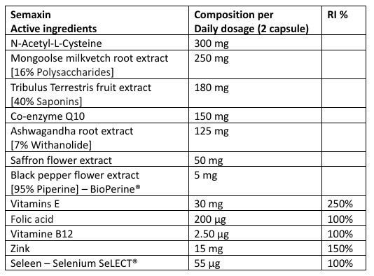 Semaxin Ingredients