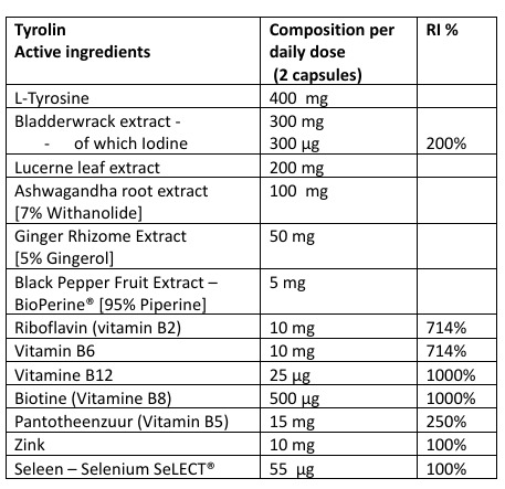 Thyrolin ingredients