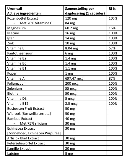 Uromexil ingredienten